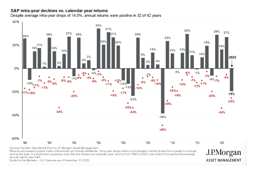 Safeguarding Your Wealth in Volatile Markets